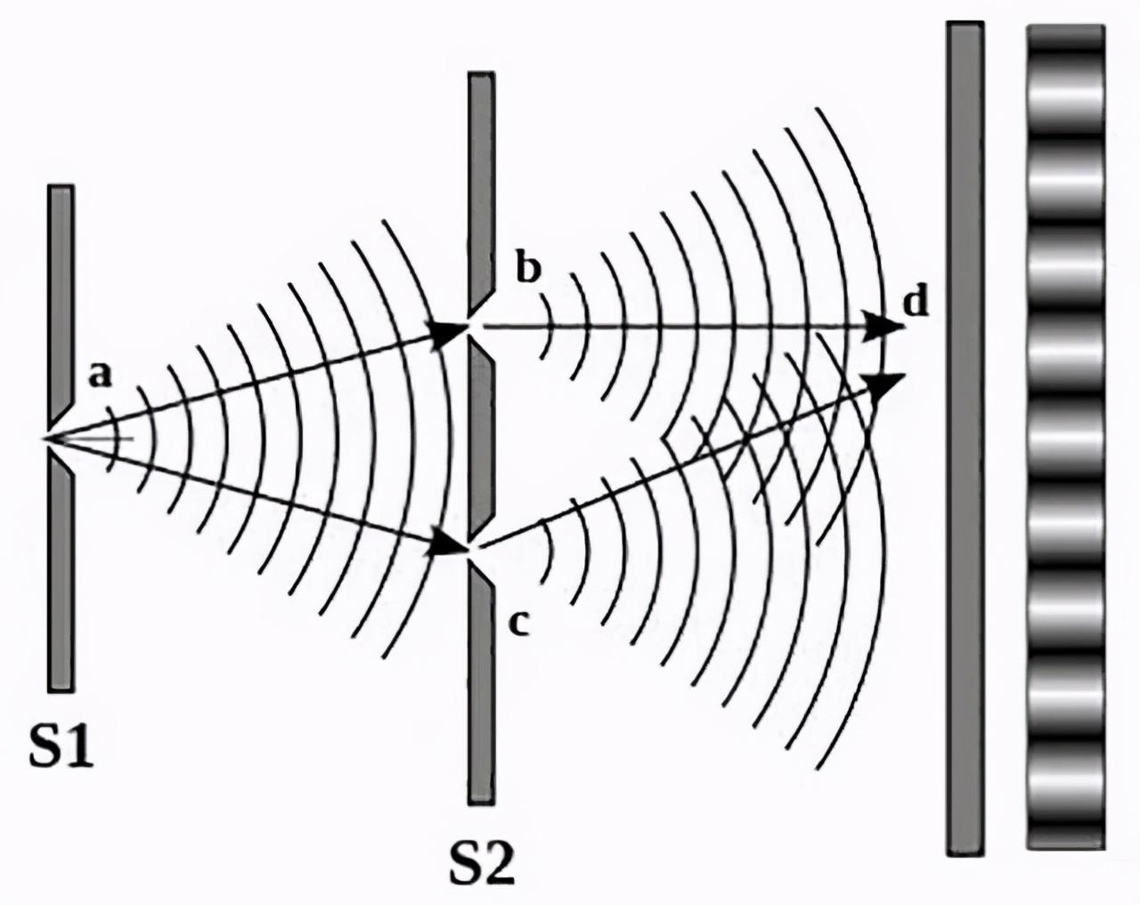 light interference